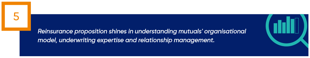 A blue banner with a magnifying glass icon showing a bar chart, the number 5 in an orange box, and the text: Reinsurance proposition shines in understanding mutuals’ organisational model, underwriting expertise and relationship management.