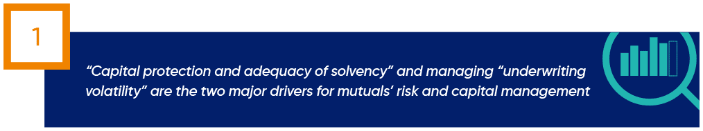 A graphic showing a box with the number 1, a quote about the importance of capital protection, solvency, and managing underwriting volatility for mutuals, and an icon of a bar chart inside a magnifying glass.