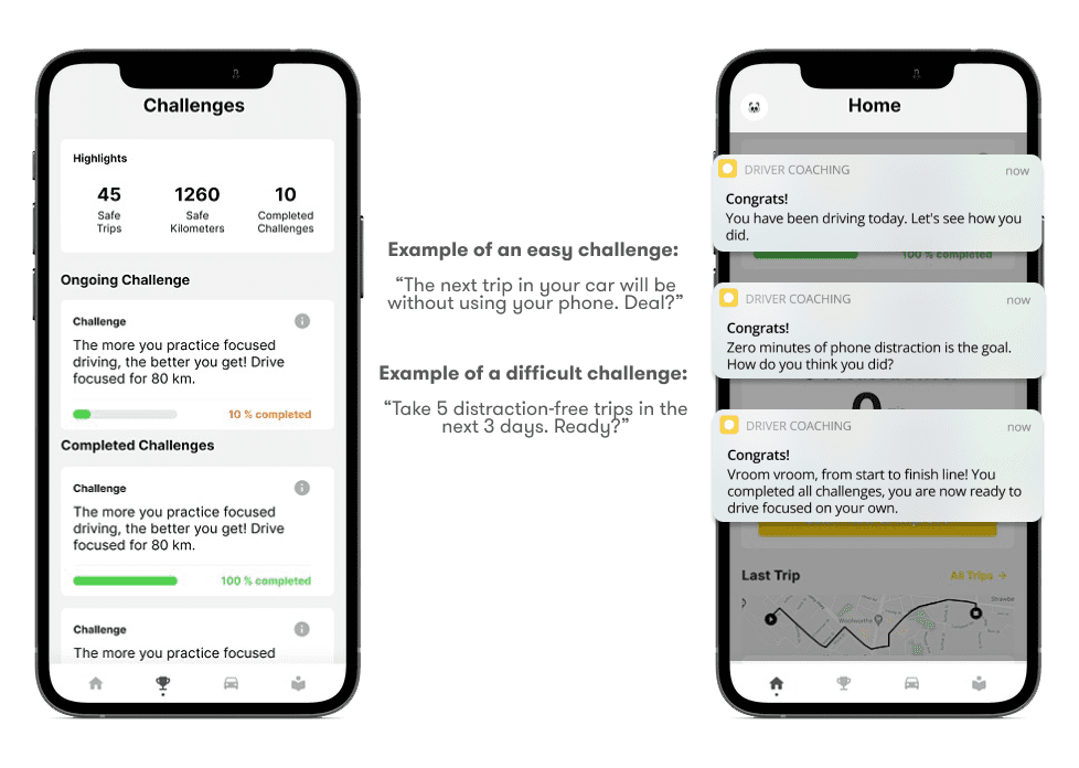 Two smartphones display a driving challenge app. The left screen shows challenge stats and tasks; the right shows push notifications about driving accomplishments. Text between explains examples of easy and difficult challenges.
