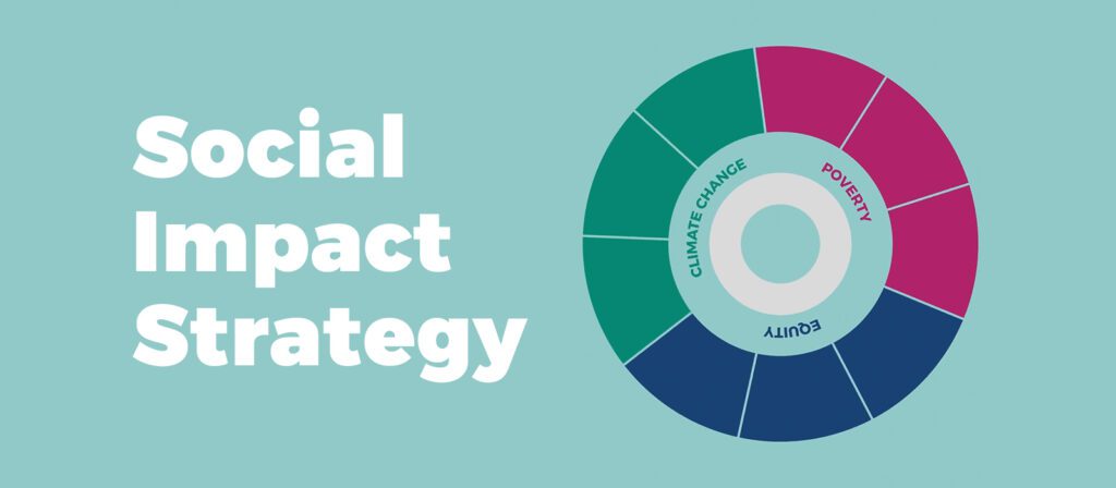 A circular chart labeled Social Impact Strategy highlights three segments: Climate Change, Equity, and Poverty, against a light blue background. The chart appears next to bold white text.