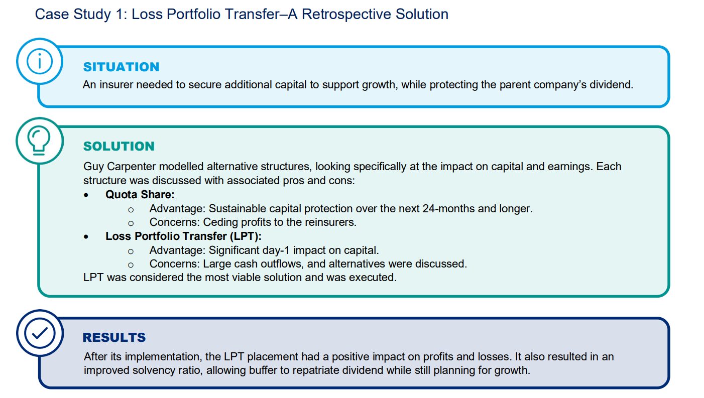 A flowchart of a case study shows Situation, Solution, and Results sections. It explains how a company used a Loss Portfolio Transfer to support growth, secure capital, and protect profits and dividends.