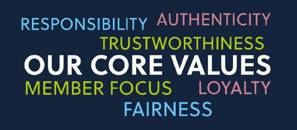 Text graphic listing core values: Responsibility, Authenticity, Trustworthiness, Our Core Values, Member Focus, Loyalty, Fairness on a dark blue background, with each word in different colors and sizes.