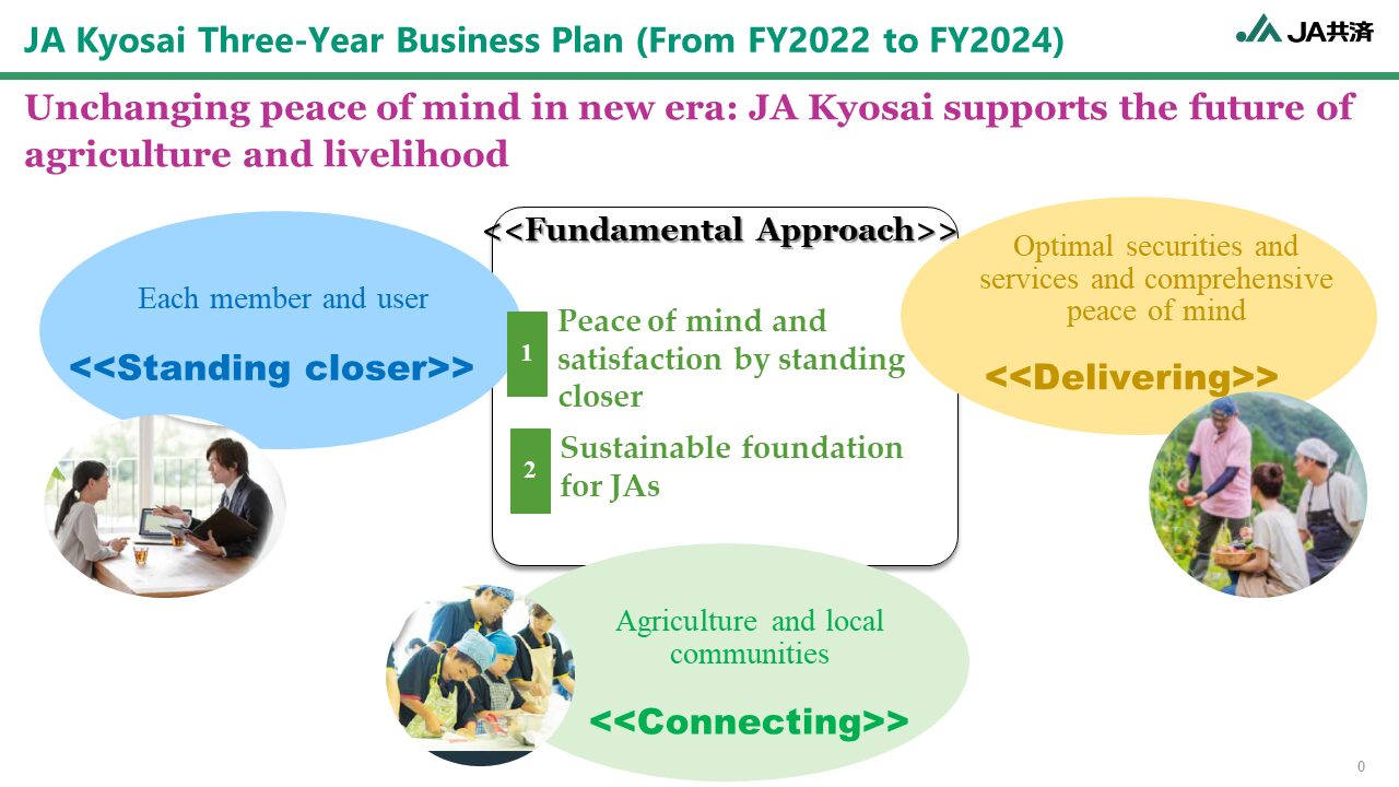P.6 Business plan