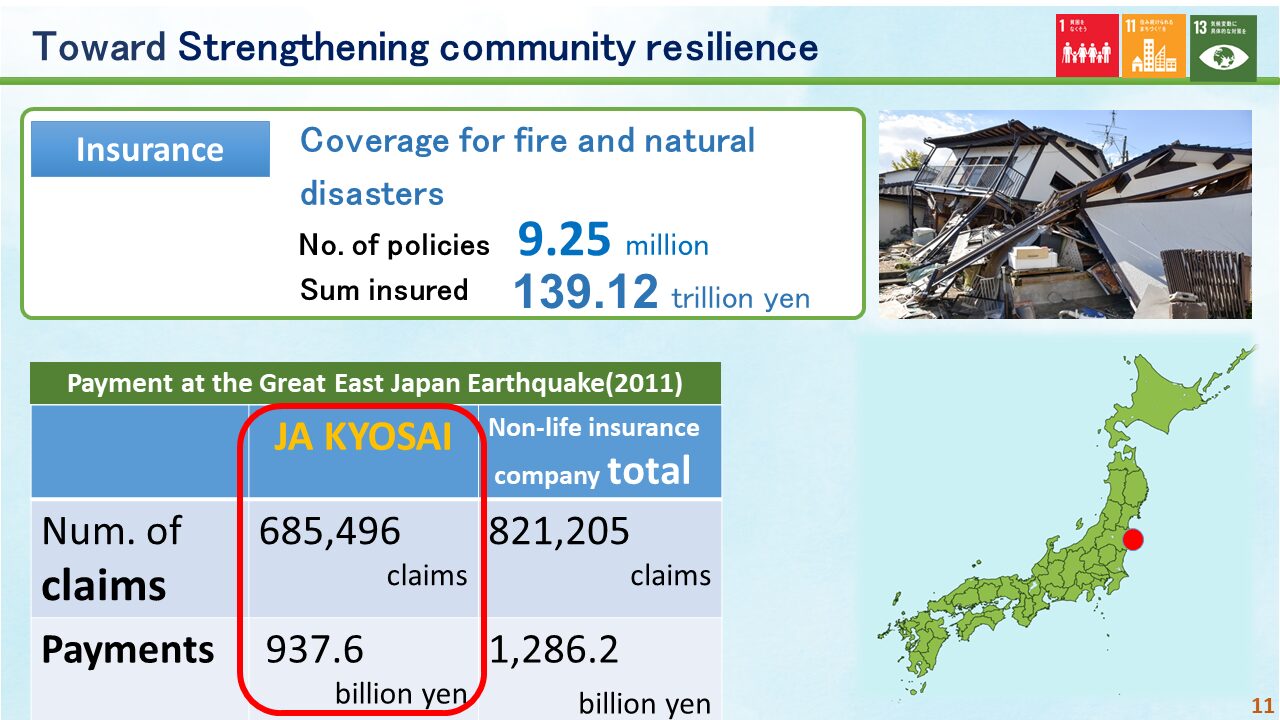A presentation slide with statistics on insurance coverage and payments after the 2011 Great East Japan Earthquake, including images of damaged buildings and a highlighted Japan map.