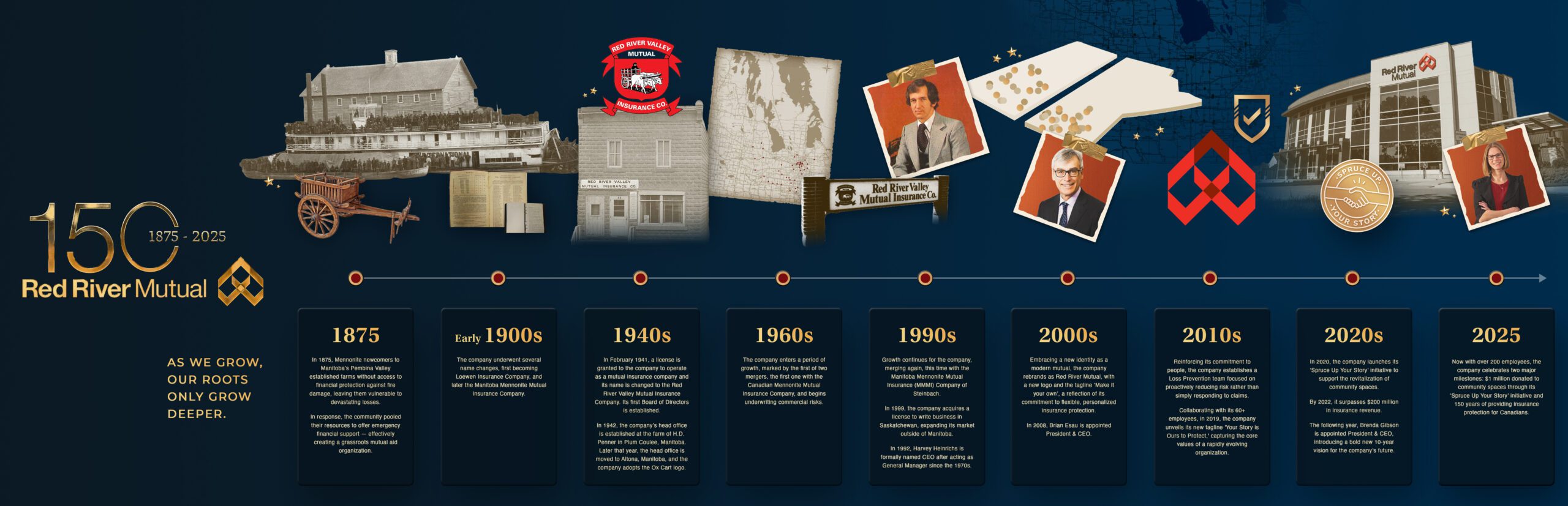 A timeline showcases Red River Mutual’s 150-year history from 1875 to 2025, with historic photos, logos, and milestones, illustrating the company’s growth and evolution over the decades.