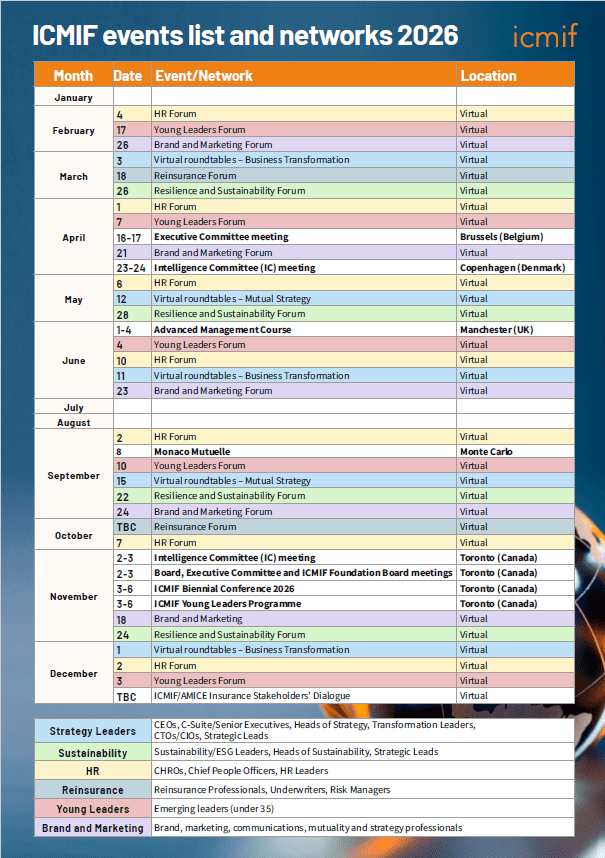 ICMIF events list for 2026, showing dates, event names, locations (virtual/in person), and a colour-coded legend for types of leaders (strategy, sustainability, HR, reinsurance, brand/marketing).