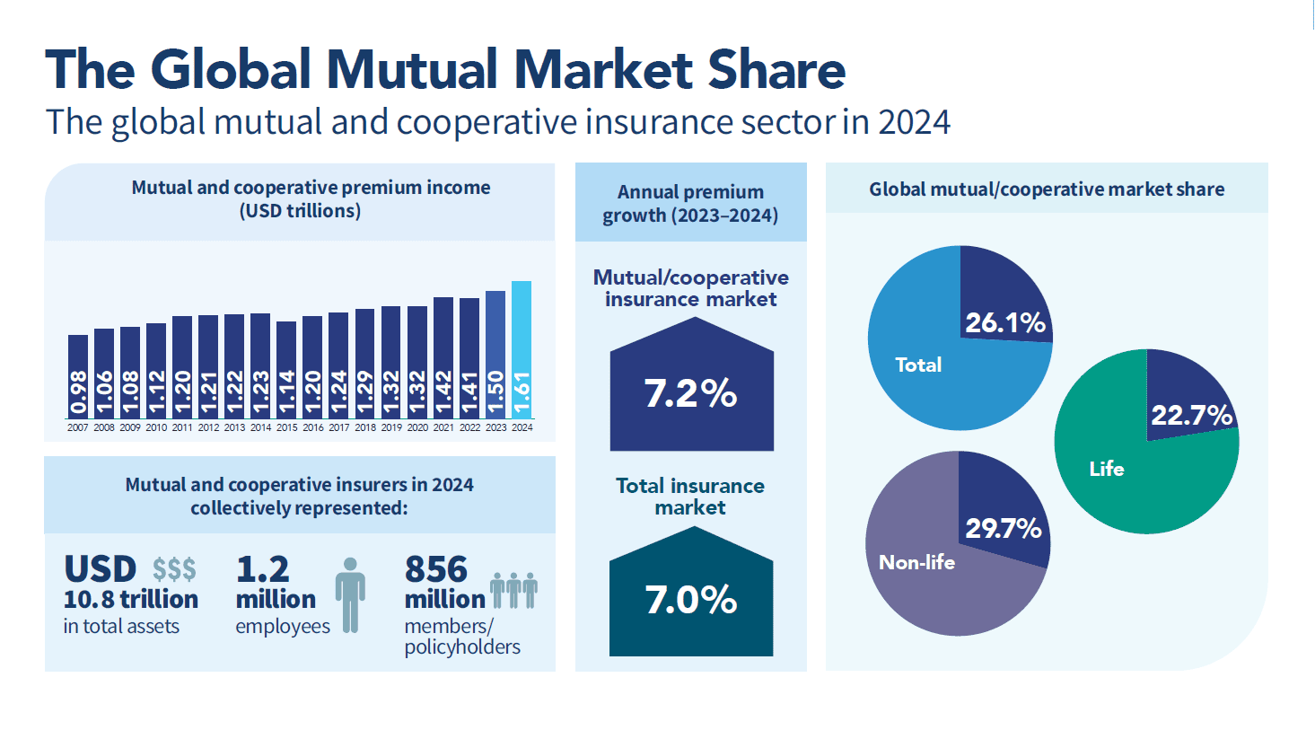 GMMS2026-Infographic